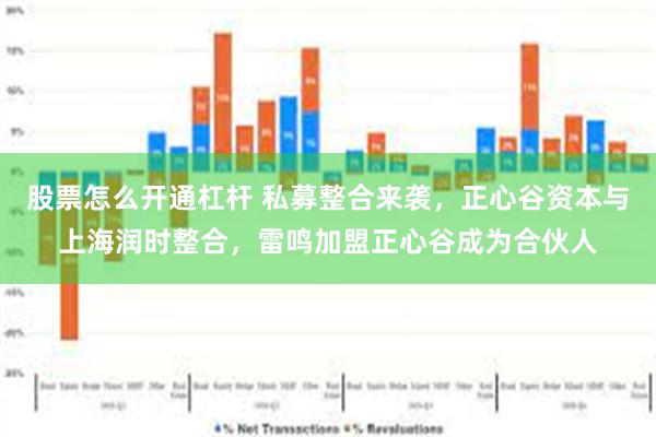 股票怎么开通杠杆 私募整合来袭，正心谷资本与上海润时整合，雷鸣加盟正心谷成为合伙人