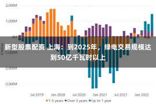 新型股票配资 上海：到2025年，绿电交易规模达到50亿千瓦时以上