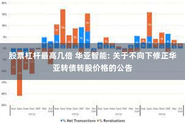 股票杠杆最高几倍 华亚智能: 关于不向下修正华亚转债转股价格的公告