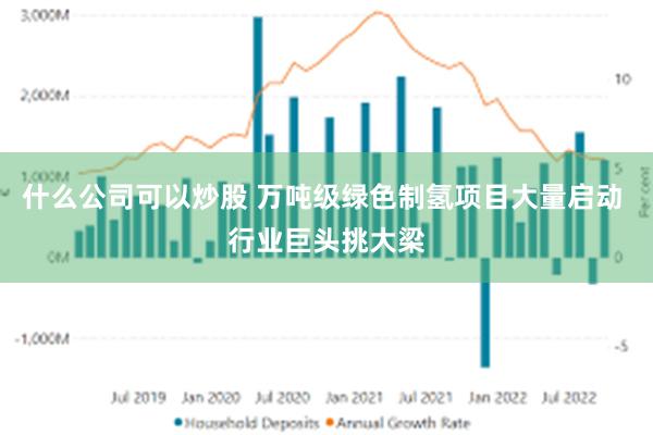 什么公司可以炒股 万吨级绿色制氢项目大量启动 行业巨头挑大梁