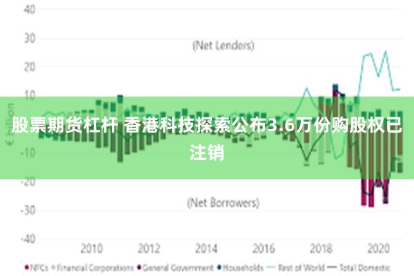 股票期货杠杆 香港科技探索公布3.6万份购股权已注销