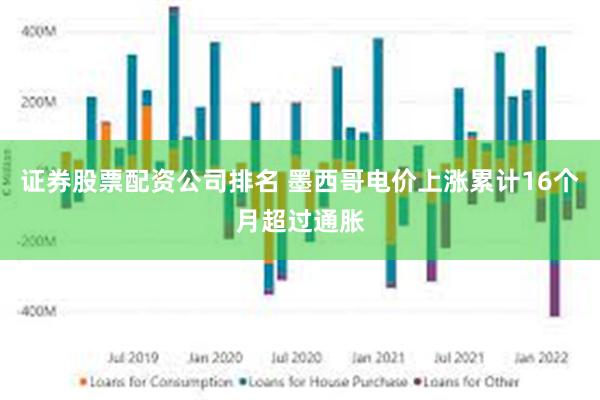 证券股票配资公司排名 墨西哥电价上涨累计16个月超过通胀