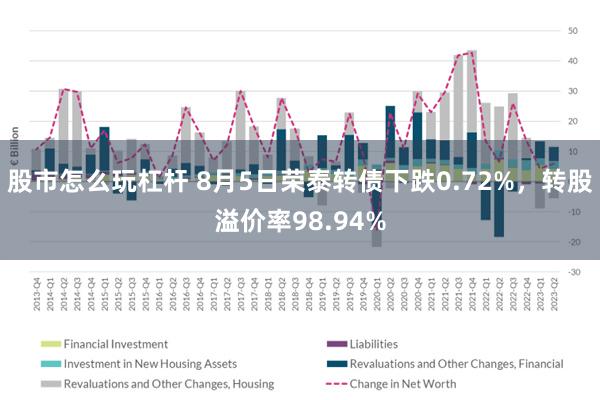 股市怎么玩杠杆 8月5日荣泰转债下跌0.72%，转股溢价率98.94%