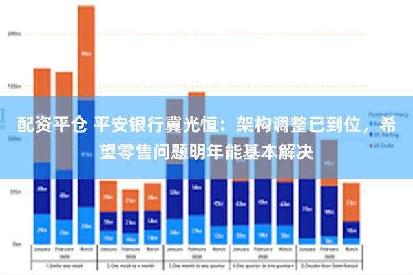 配资平仓 平安银行冀光恒：架构调整已到位，希望零售问题明年能基本解决