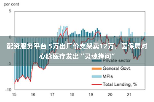 配资服务平台 5万出厂价支架卖12万，医保局对心脉医疗发出“灵魂拷问”