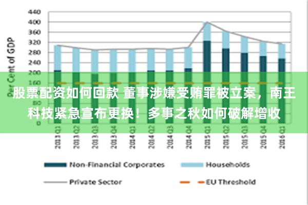 股票配资如何回款 董事涉嫌受贿罪被立案，南王科技紧急宣布更换！多事之秋如何破解增收