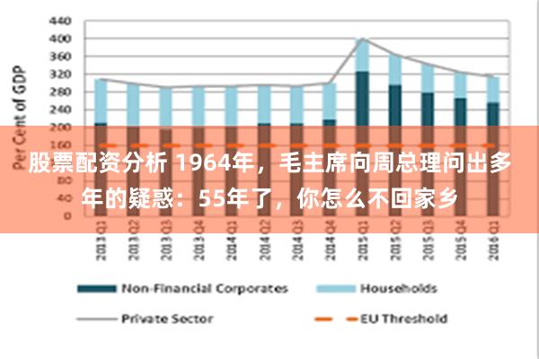 股票配资分析 1964年，毛主席向周总理问出多年的疑惑：55年了，你怎么不回家乡