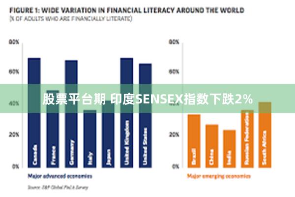 股票平台期 印度SENSEX指数下跌2%