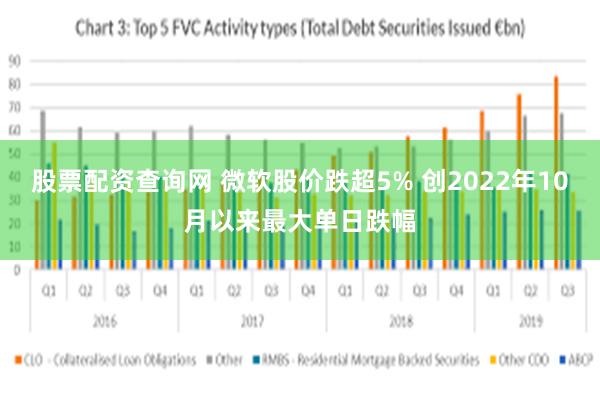 股票配资查询网 微软股价跌超5% 创2022年10月以来最大单日跌幅