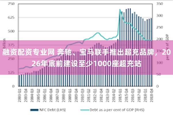 融资配资专业网 奔驰、宝马联手推出超充品牌，2026年底前建设至少1000座超充站