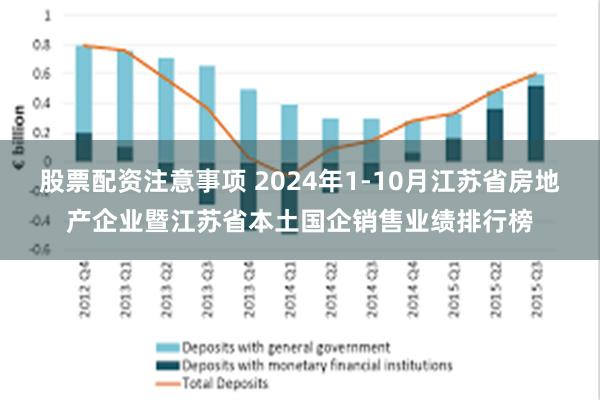 股票配资注意事项 2024年1-10月江苏省房地产企业暨江苏省本土国企销售业绩排行榜