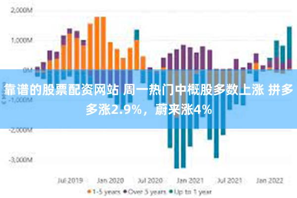 靠谱的股票配资网站 周一热门中概股多数上涨 拼多多涨2.9%，蔚来涨4%