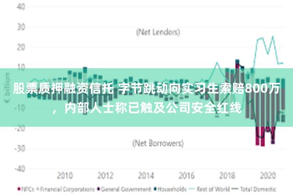 股票质押融资信托 字节跳动向实习生索赔800万，内部人士称已触及公司安全红线