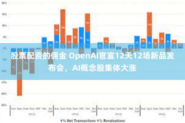 股票配资的佣金 OpenAI官宣12天12场新品发布会，AI概念股集体大涨