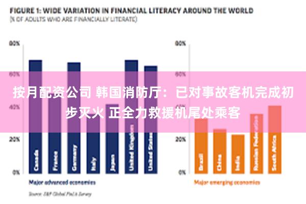 按月配资公司 韩国消防厅：已对事故客机完成初步灭火 正全力救援机尾处乘客