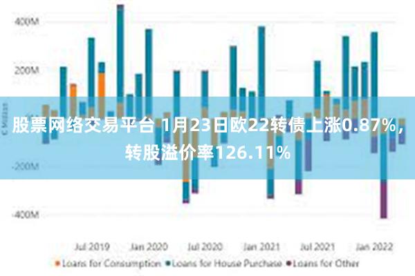 股票网络交易平台 1月23日欧22转债上涨0.87%，转股溢价率126.11%